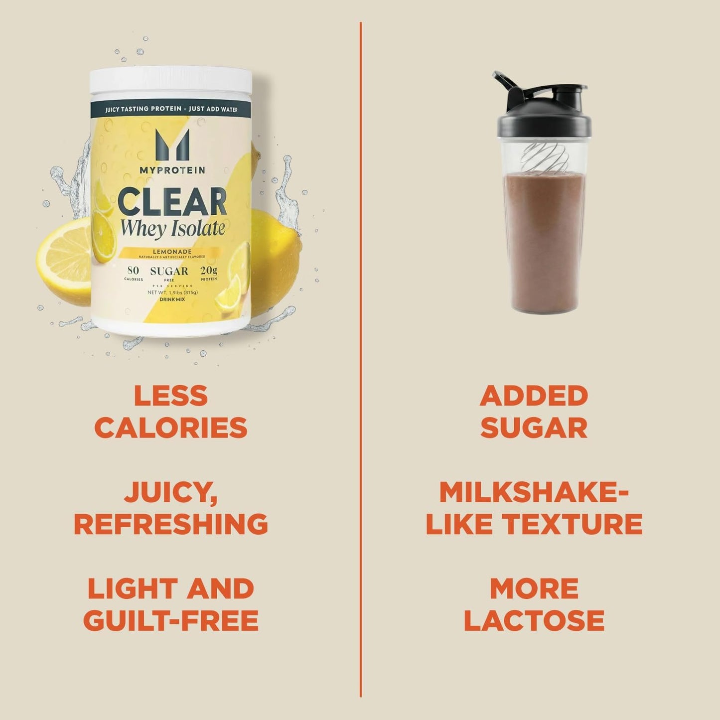 Clear Whey Isolate Protein