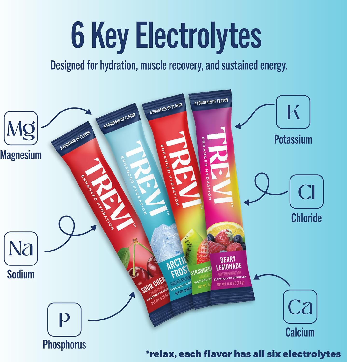 TREVI™ Sugar Free Electrolytes
