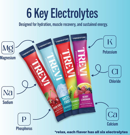 TREVI™ Sugar Free Electrolytes