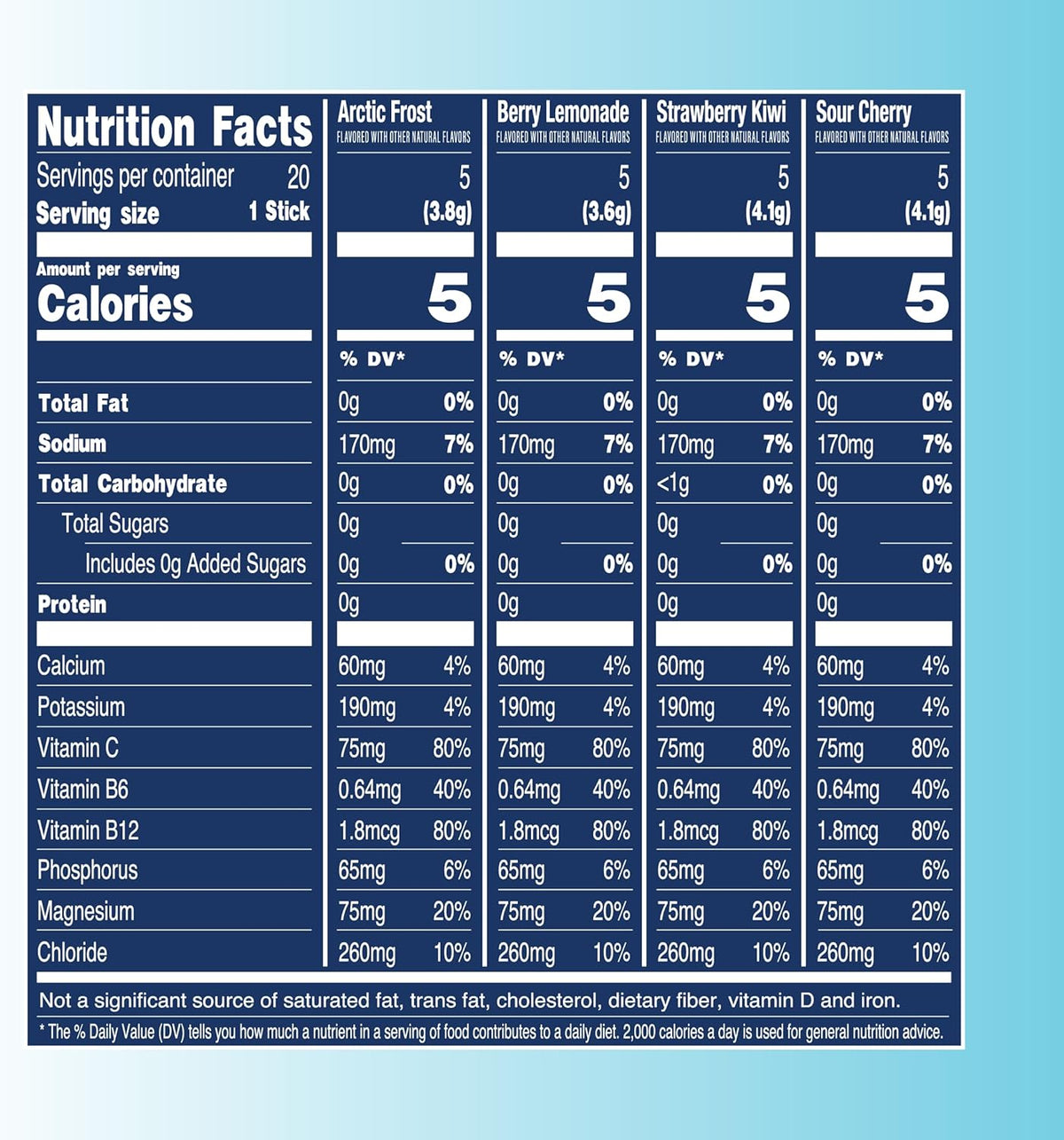TREVI™ Sugar Free Electrolytes