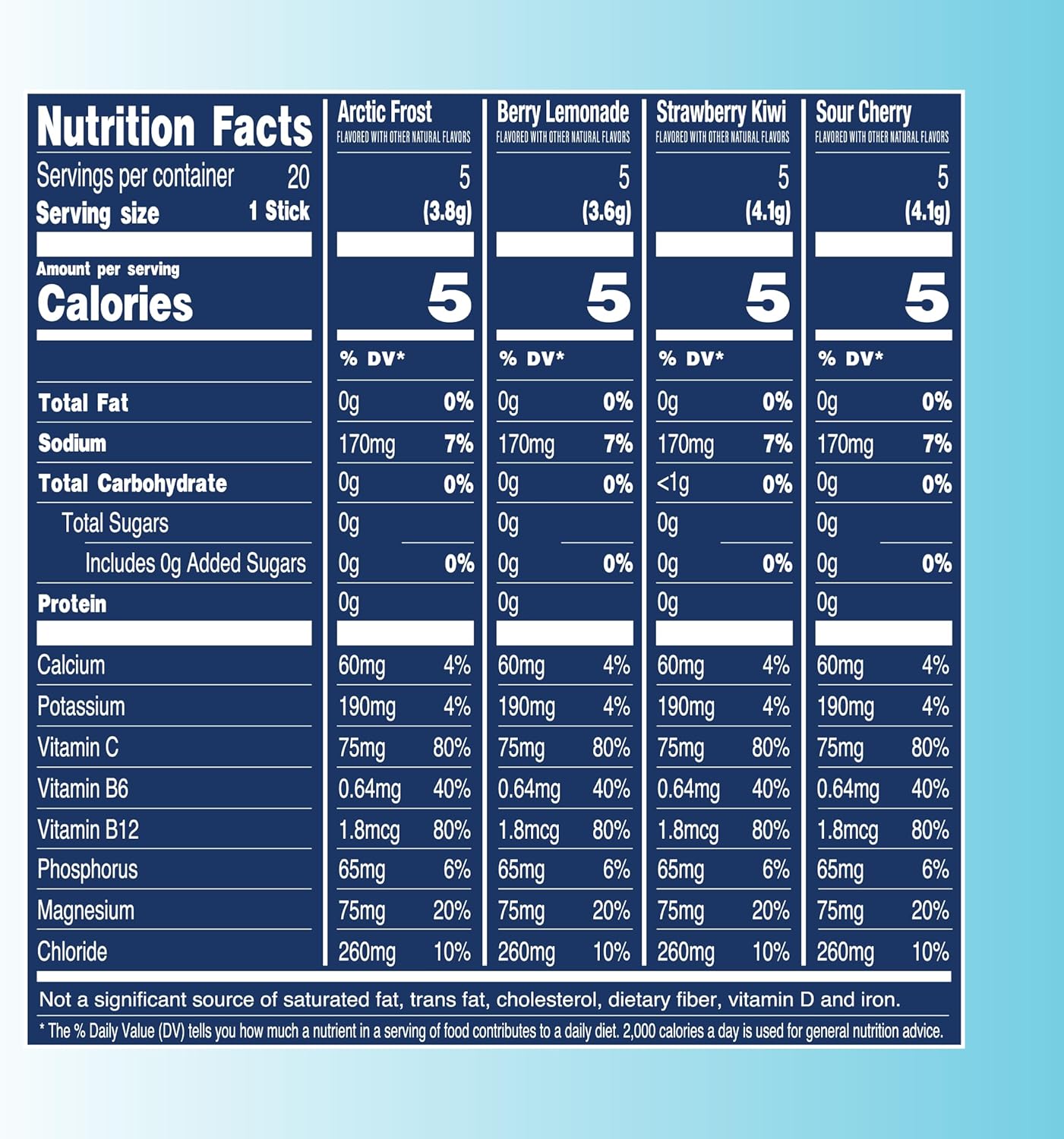 TREVI™ Sugar Free Electrolytes