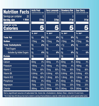 TREVI™ Sugar Free Electrolytes